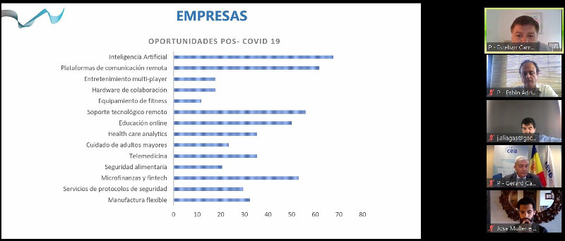 ENCUESTA- OPORTUNIDADES EMPRESAS