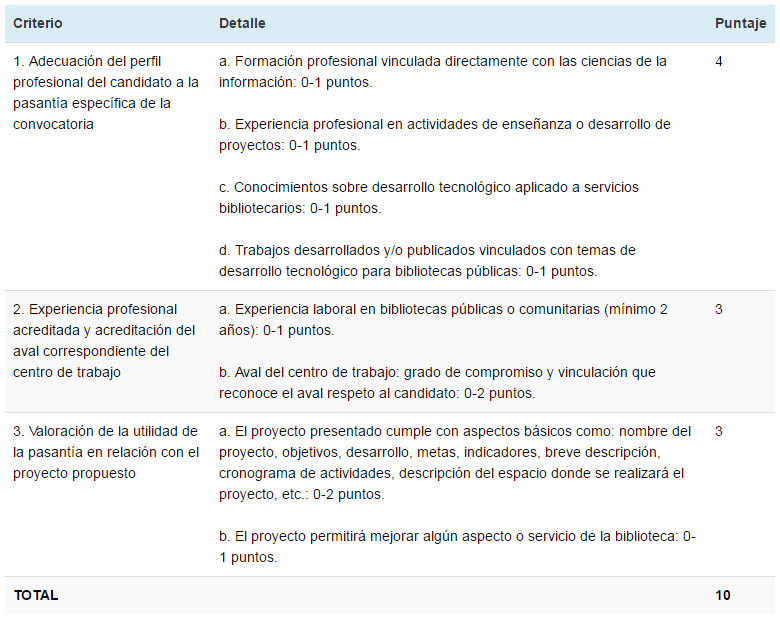 criterios