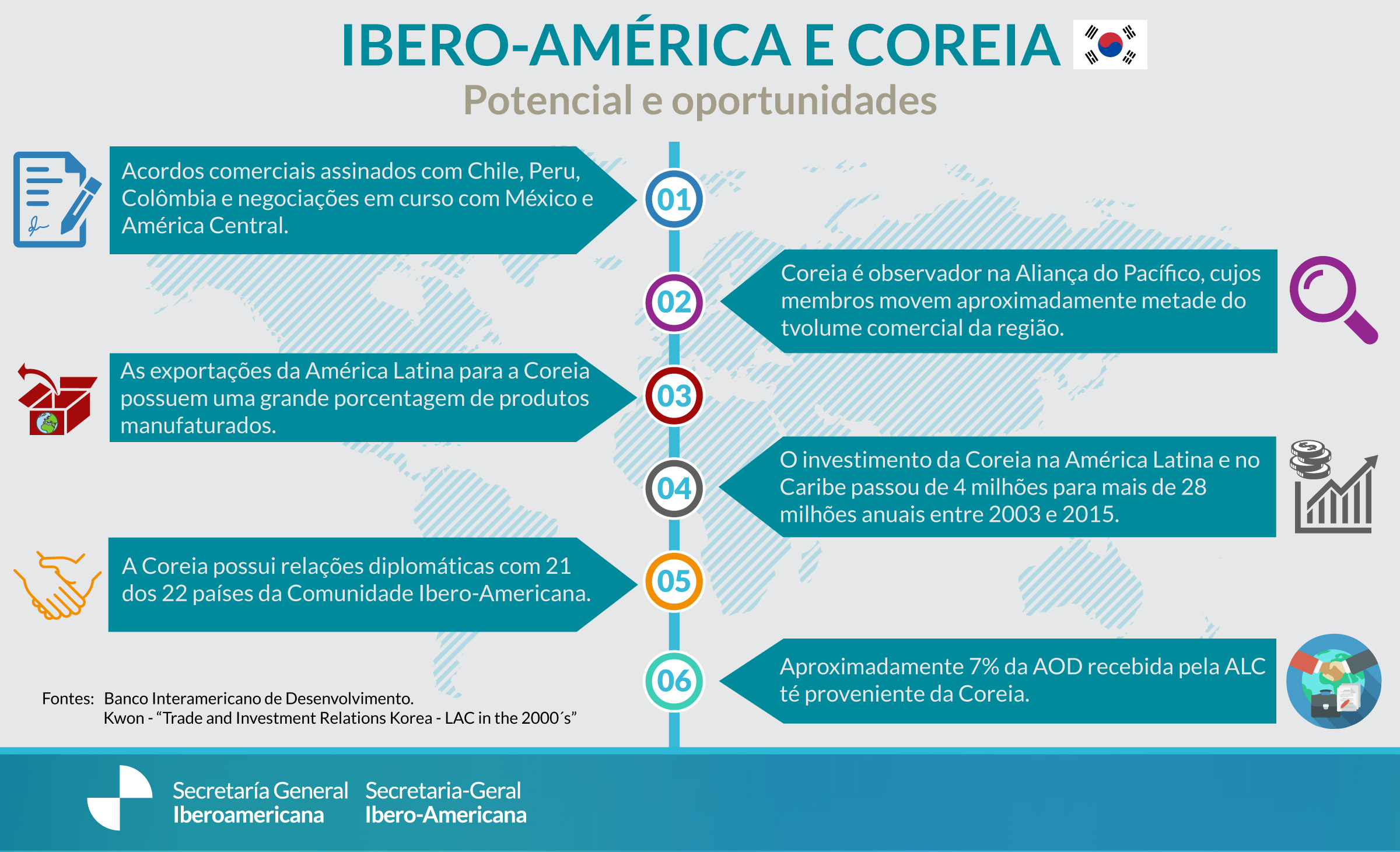 iberocorea-TW-PT