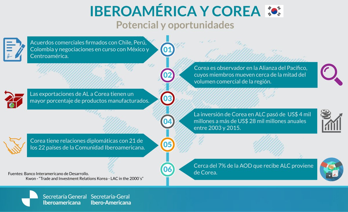 infografiaCorea