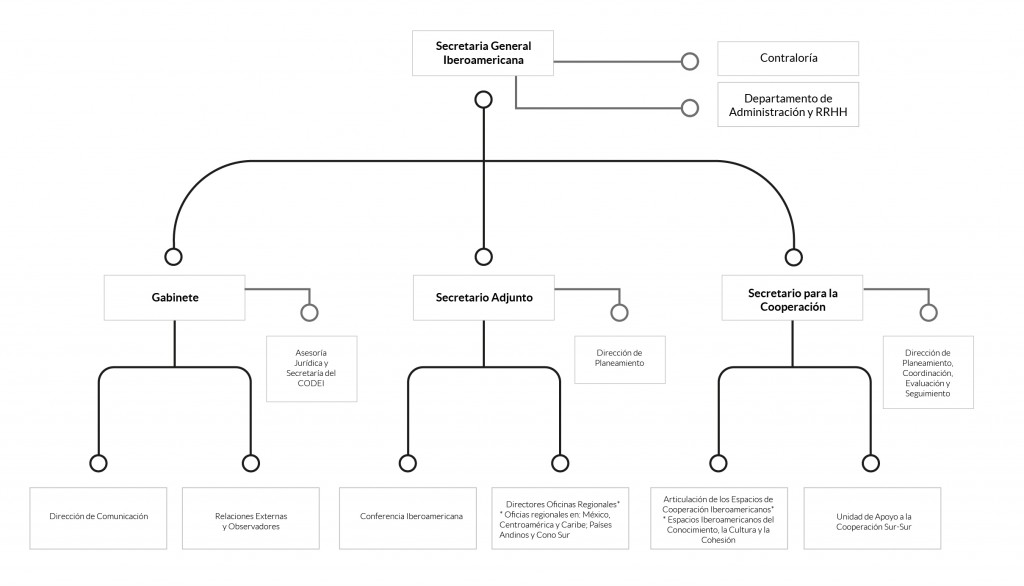 organigrama-01-1024x586.jpg