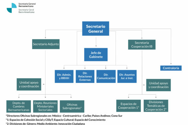 organigrama_sgi